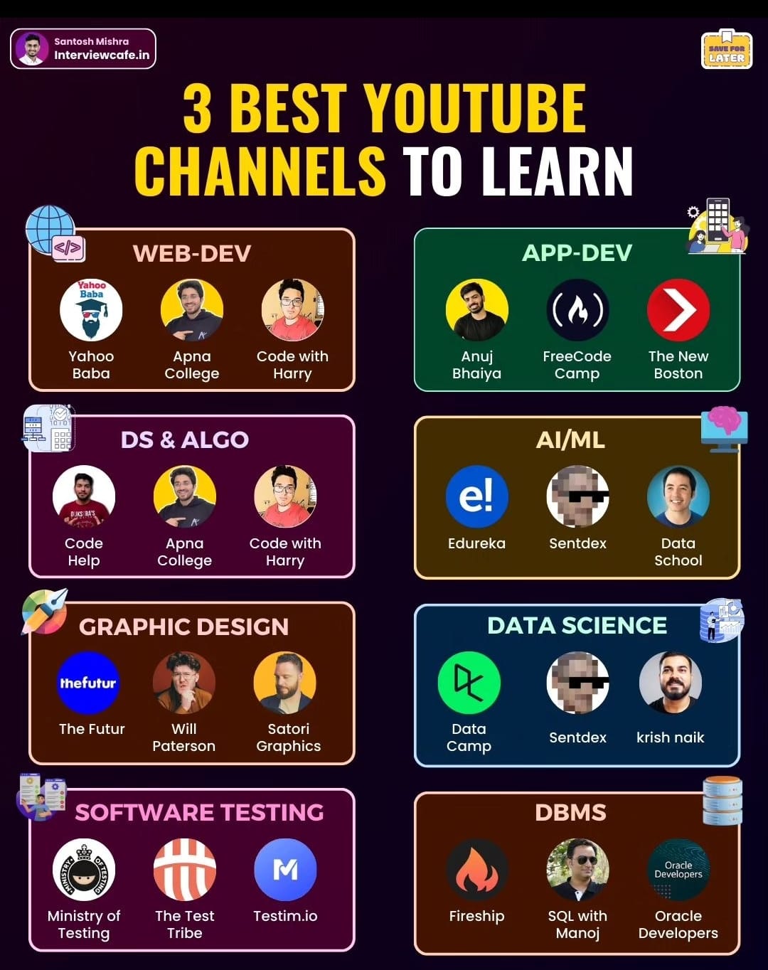 3 best channels by domain