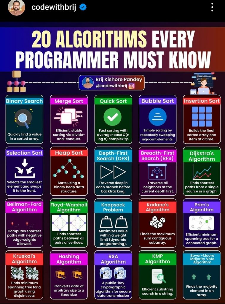 20-ALGORITHMS-EVERY-PROGRAMMER-MUST-KNOW