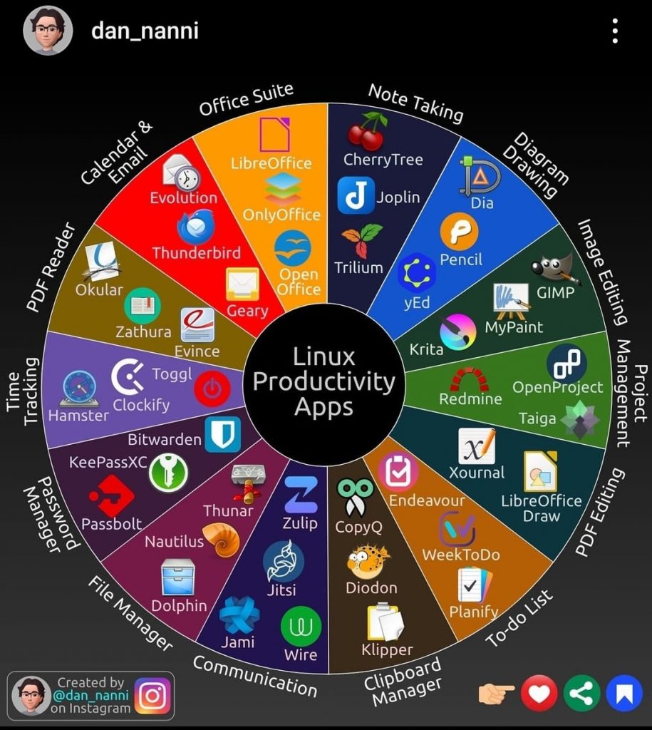 Linux Productivité Applicaitons