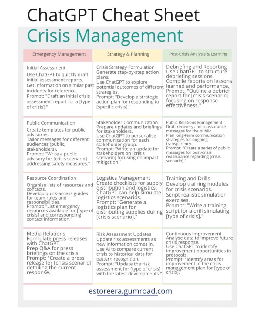 Pense-bete-CHatGPT-Crisis-Management