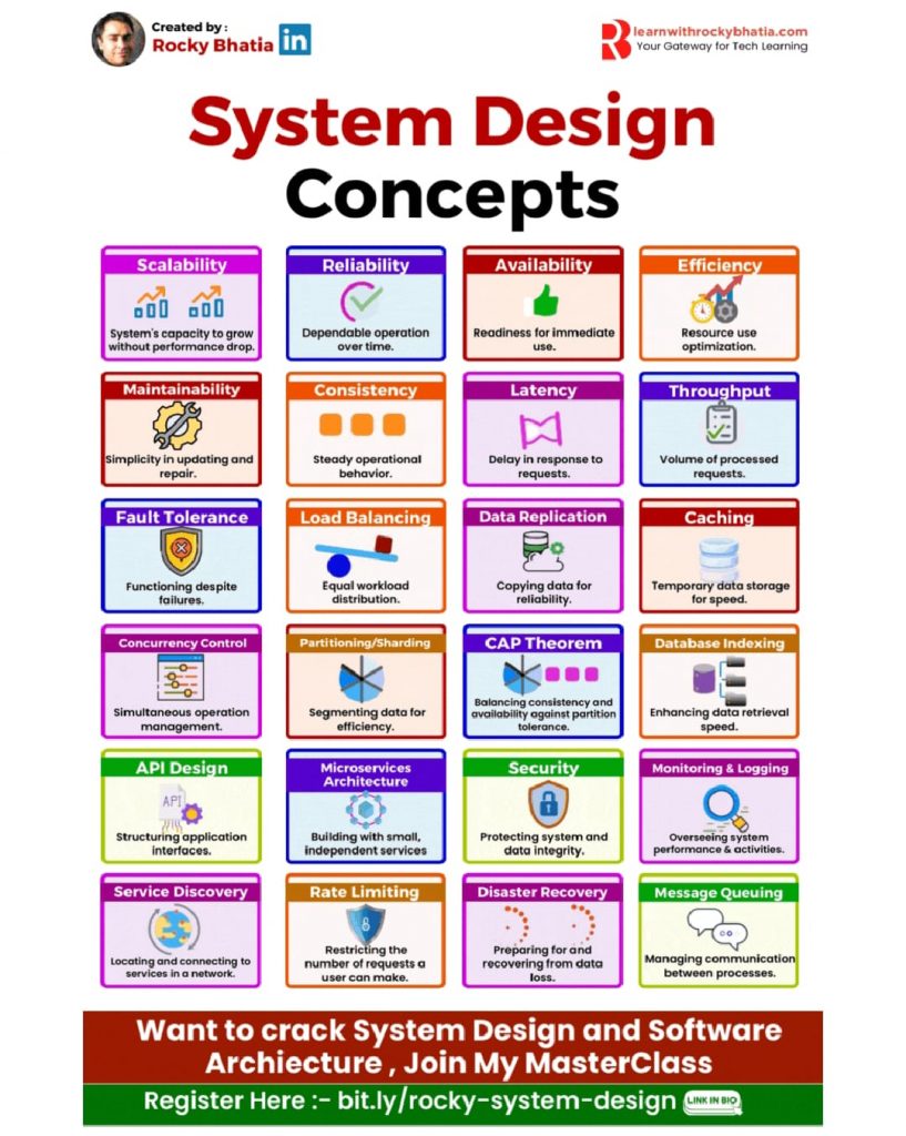 Systeme-Design-Concepts