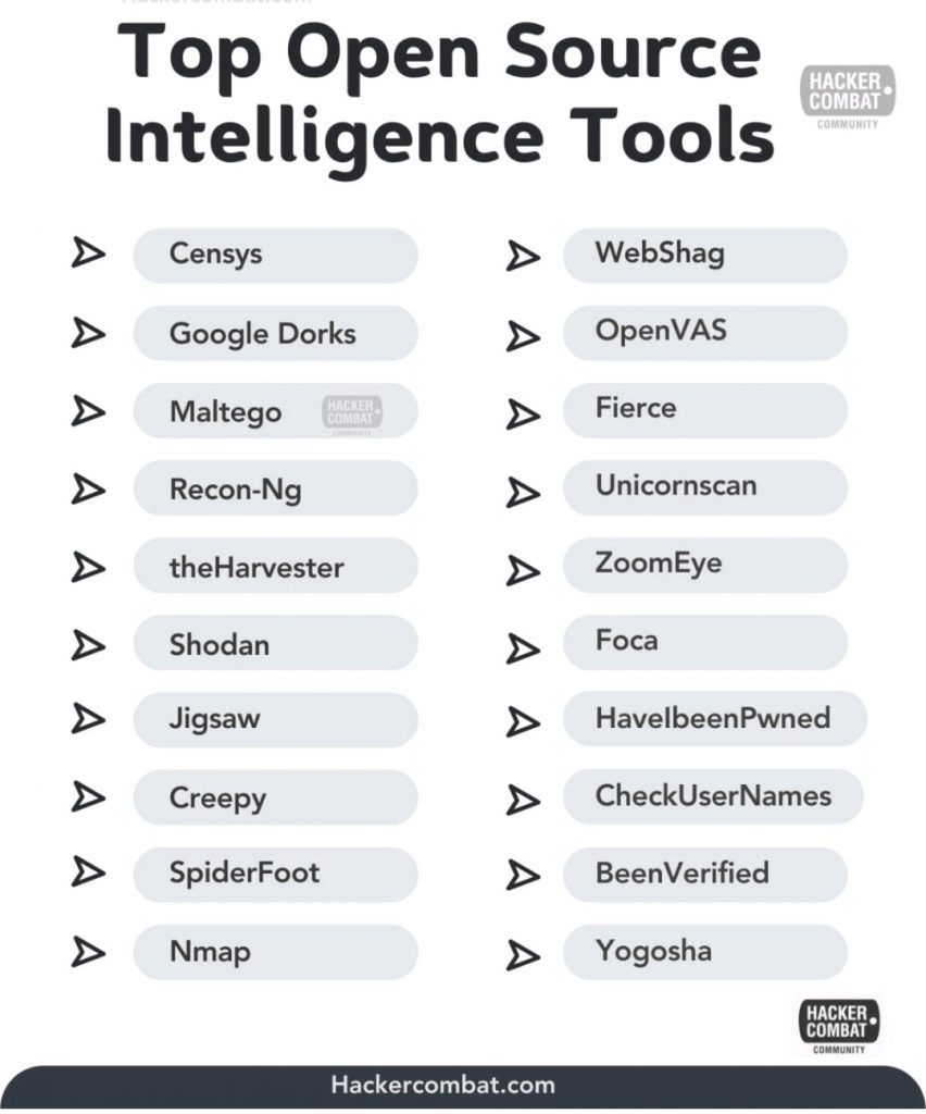Top Open Source Outils d'Intelligence