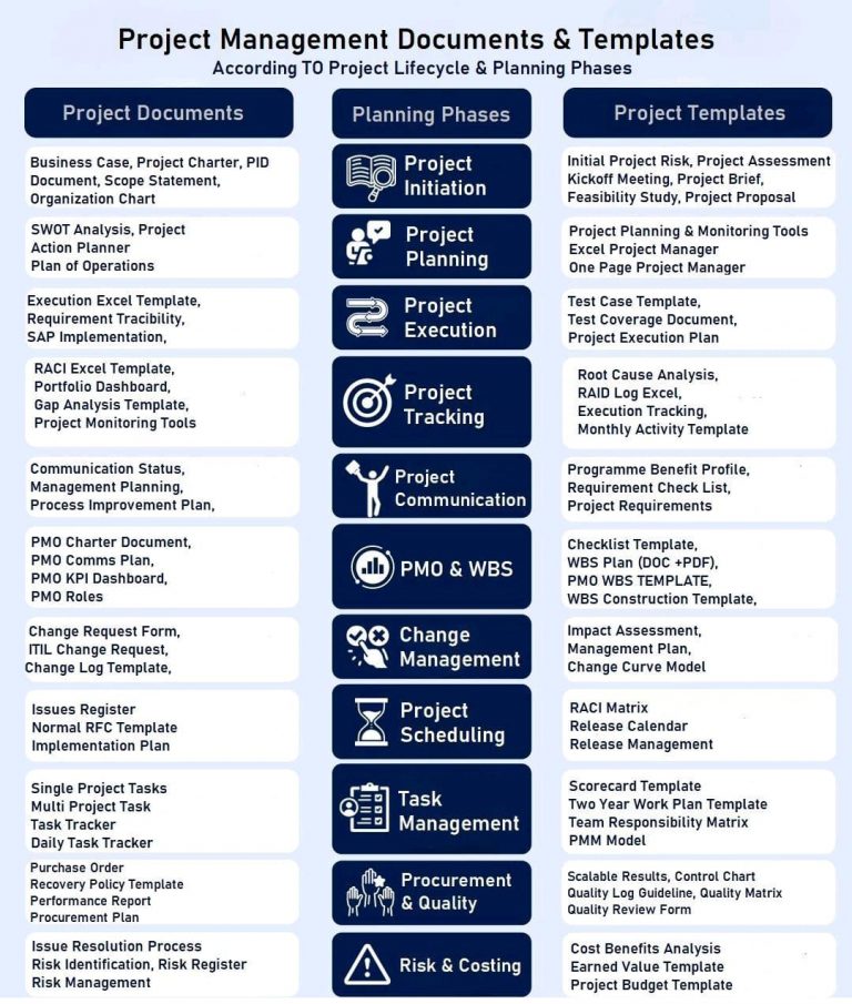 Project Management Documents & Templates - IAMEMORIES.COM
