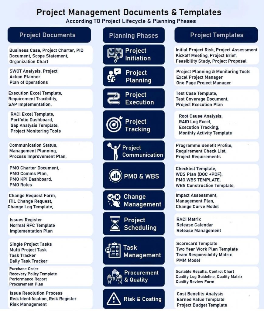 Project Management Documents & Templates