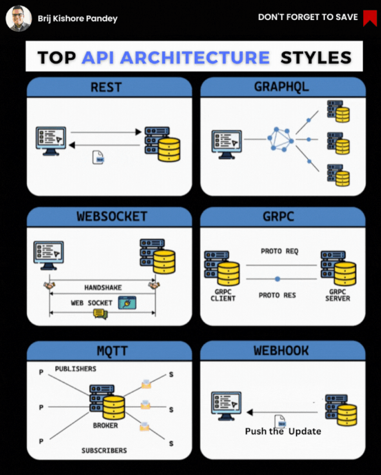 Top API Architecture Styles